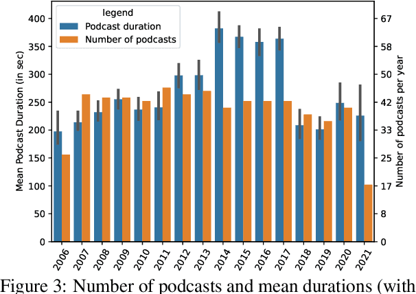 Figure 3 for Merkel Podcast Corpus: A Multimodal Dataset Compiled from 16 Years of Angela Merkel's Weekly Video Podcasts