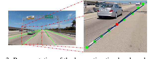 Figure 3 for CERBERUS: Simple and Effective All-In-One Automotive Perception Model with Multi Task Learning