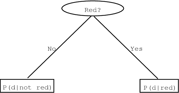 Figure 1 for Natural Language Parsing as Statistical Pattern Recognition