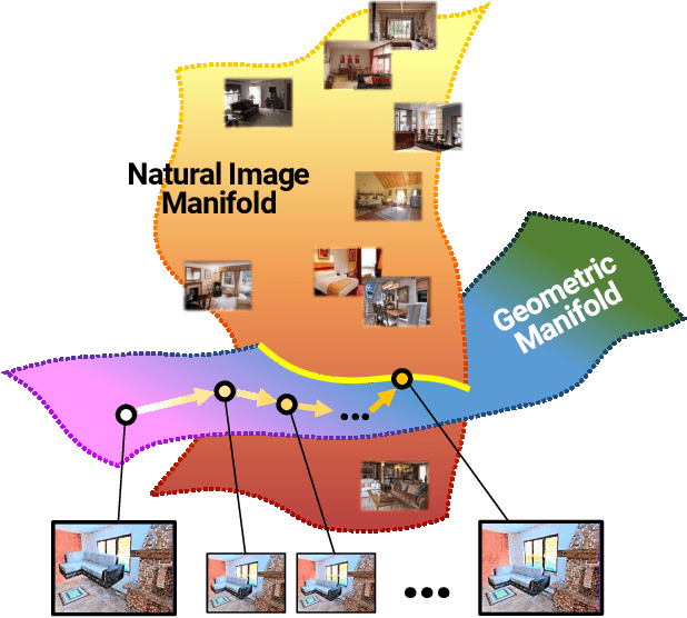 Figure 1 for ST-GAN: Spatial Transformer Generative Adversarial Networks for Image Compositing