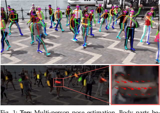 Figure 1 for OpenPose: Realtime Multi-Person 2D Pose Estimation using Part Affinity Fields