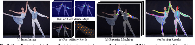 Figure 3 for OpenPose: Realtime Multi-Person 2D Pose Estimation using Part Affinity Fields