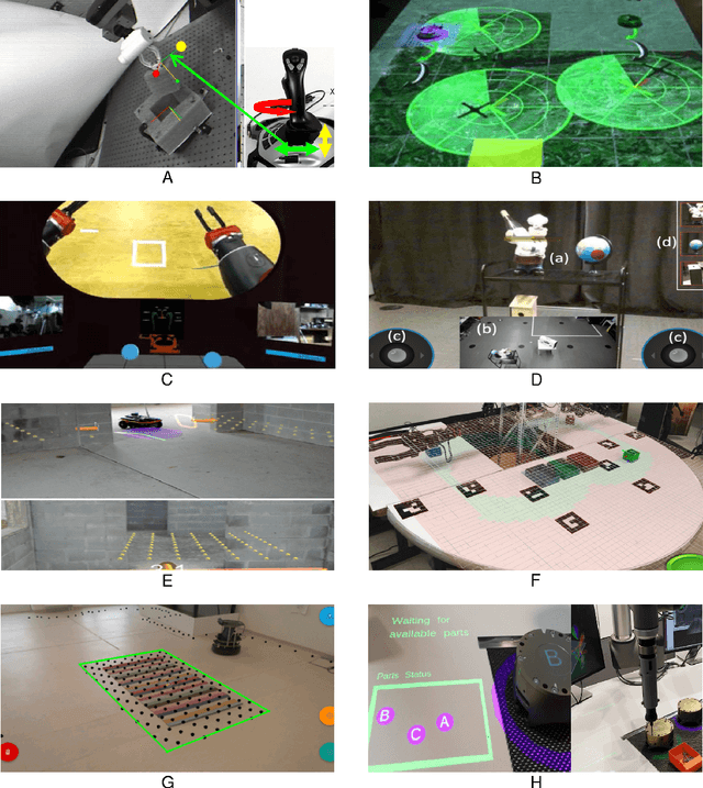 Figure 4 for Virtual, Augmented, and Mixed Reality for Human-Robot Interaction: A Survey and Virtual Design Element Taxonomy