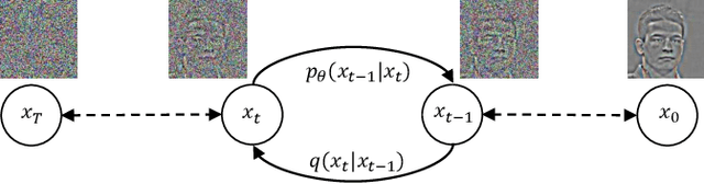 Figure 3 for SRDiff: Single Image Super-Resolution with Diffusion Probabilistic Models