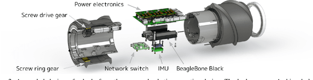 Figure 2 for ARCSnake: An Archimedes' Screw-Propelled, Reconfigurable Robot Snake for Complex Environments