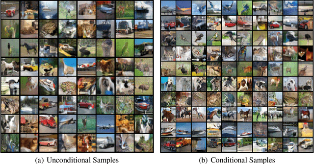 Figure 3 for Generative Max-Mahalanobis Classifiers for Image Classification, Generation and More