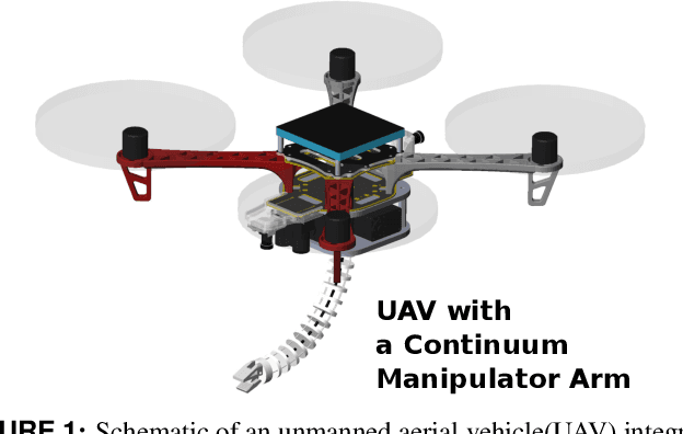 Figure 1 for A Modular Continuum Manipulator for Aerial Manipulation and Perching