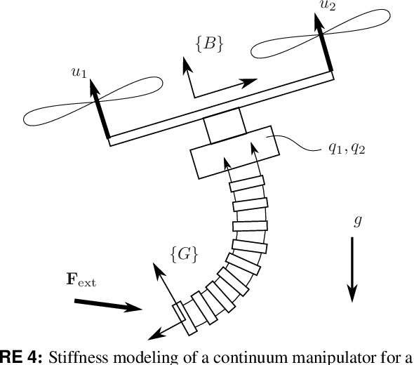 Figure 4 for A Modular Continuum Manipulator for Aerial Manipulation and Perching