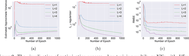 Figure 3 for Convex Formulation of Overparameterized Deep Neural Networks