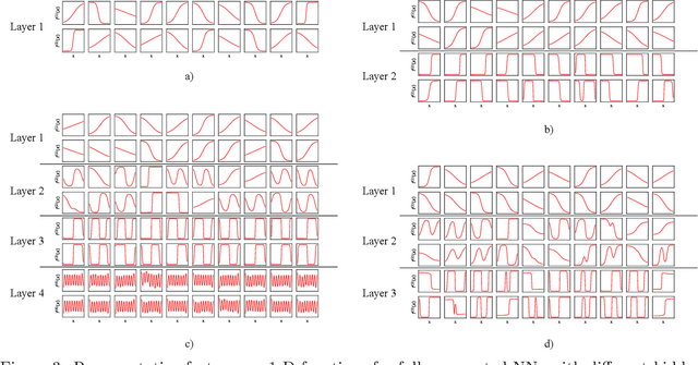 Figure 4 for Convex Formulation of Overparameterized Deep Neural Networks