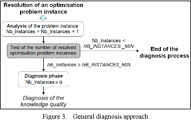 Figure 3 for Using Belief Theory to Diagnose Control Knowledge Quality. Application to cartographic generalisation