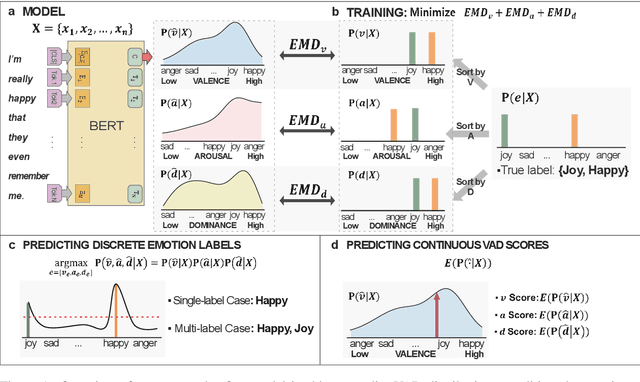 Figure 1 for Toward Dimensional Emotion Detection from Categorical Emotion Annotations