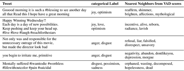 Figure 4 for Toward Dimensional Emotion Detection from Categorical Emotion Annotations