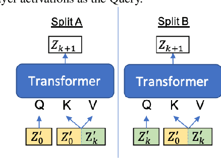 Figure 4 for Deja-vu: Double Feature Presentation in Deep Transformer Networks