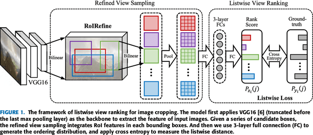 Figure 1 for Listwise View Ranking for Image Cropping