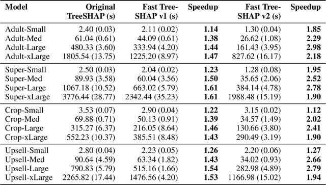 Figure 3 for Fast TreeSHAP: Accelerating SHAP Value Computation for Trees