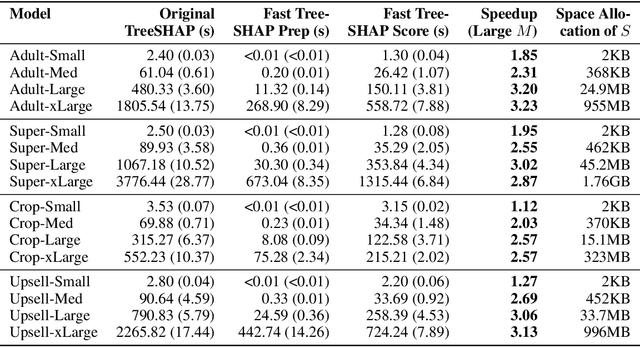Figure 4 for Fast TreeSHAP: Accelerating SHAP Value Computation for Trees