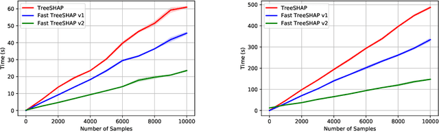 Figure 2 for Fast TreeSHAP: Accelerating SHAP Value Computation for Trees