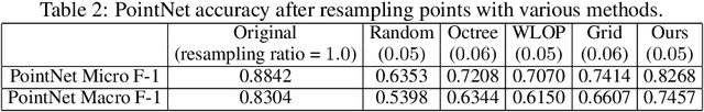 Figure 4 for Solving Large-Scale 0-1 Knapsack Problems and its Application to Point Cloud Resampling