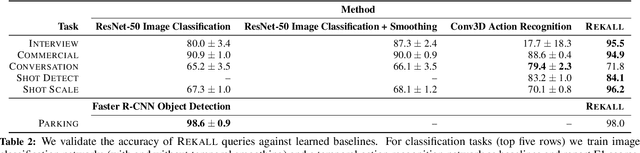 Figure 4 for Rekall: Specifying Video Events using Compositions of Spatiotemporal Labels