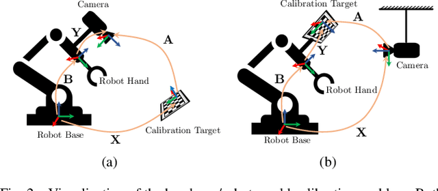 Figure 2 for Accurate calibration of multi-perspective cameras from a generalization of the hand-eye constraint