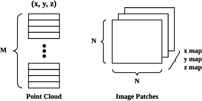 Figure 3 for Rethinking Pseudo-LiDAR Representation
