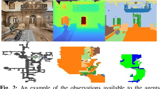 Figure 2 for MaAST: Map Attention with Semantic Transformersfor Efficient Visual Navigation