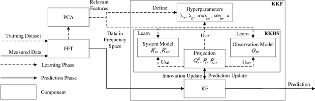 Figure 1 for Towards Fine Grained Network Flow Prediction