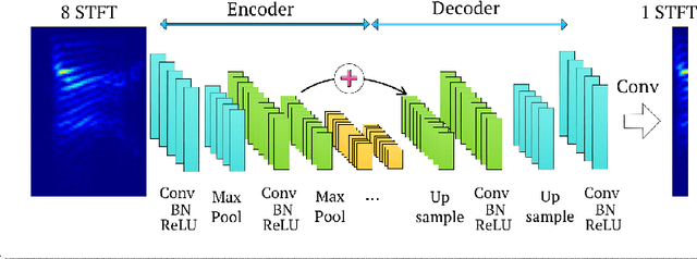 Figure 3 for A Fully Convolutional Neural Network for Speech Enhancement
