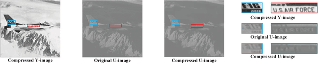 Figure 2 for Luminance-Guided Chrominance Image Enhancement for HEVC Intra Coding