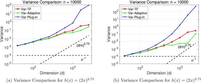 Figure 3 for A Fourier Analytical Approach to Estimation of Smooth Functions in Gaussian Shift Model
