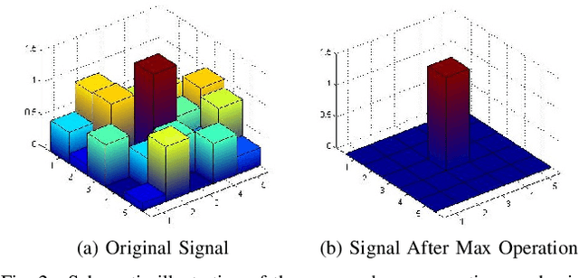 Figure 2 for An Improved LPTC Neural Model for Background Motion Direction Estimation