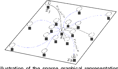 Figure 3 for Forming A Random Field via Stochastic Cliques: From Random Graphs to Fully Connected Random Fields