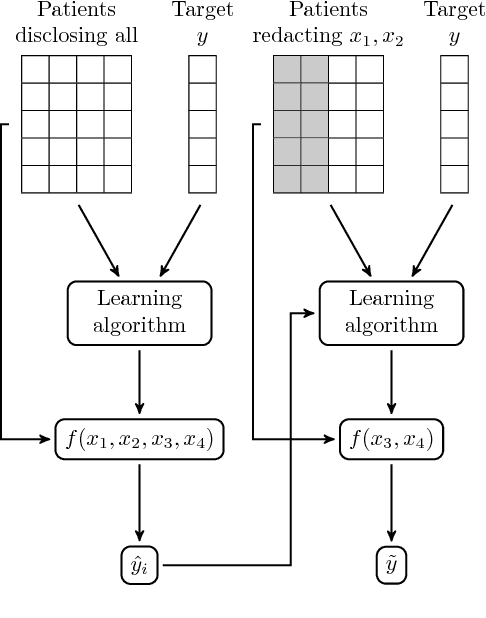 Figure 1 for Patient-Driven Privacy Control through Generalized Distillation