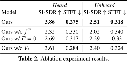Figure 4 for Active Audio-Visual Separation of Dynamic Sound Sources