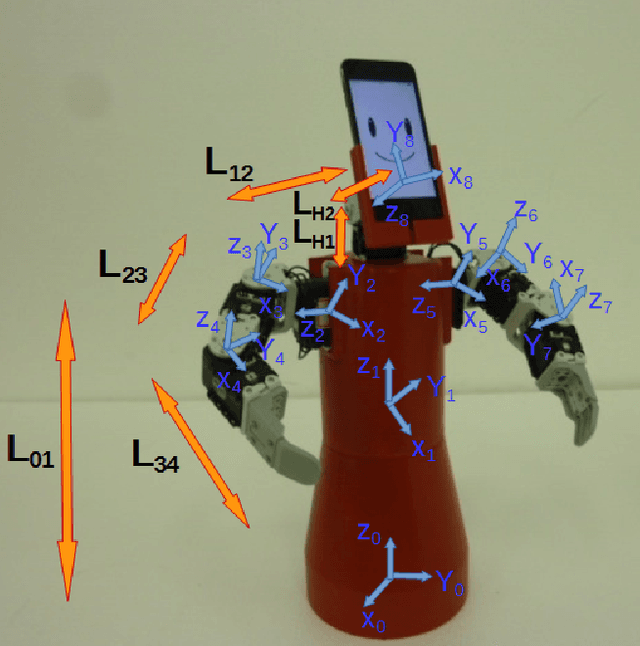 Figure 3 for Fuzzy Gesture Expression Model for an Interactive and Safe Robot Partner