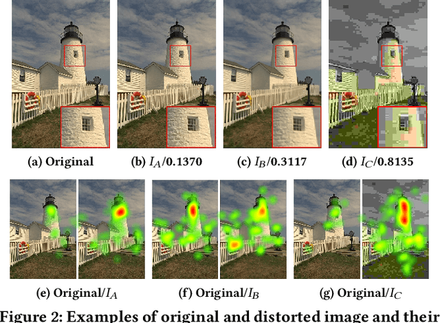 Figure 3 for SPQE: Structure-and-Perception-Based Quality Evaluation for Image Super-Resolution