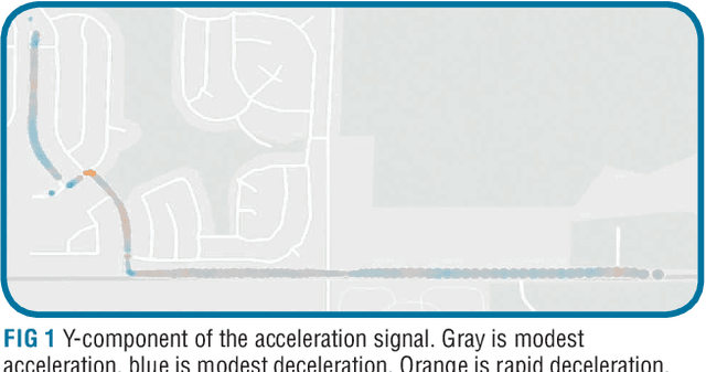 Figure 1 for Clusters of Driving Behavior from Observational Smartphone Data