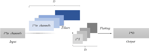 Figure 1 for Deep Reinforcement Learning for Orienteering Problems Based on Decomposition
