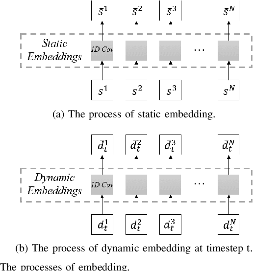 Figure 2 for Deep Reinforcement Learning for Orienteering Problems Based on Decomposition