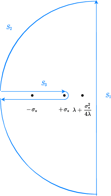 Figure 1 for High-dimensional Asymptotics of Langevin Dynamics in Spiked Matrix Models