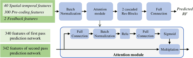 Figure 4 for Quality-Constant Per-Shot Encoding by Two-Pass Learning-based Rate Factor Prediction