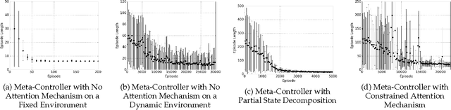 Figure 2 for State Space Decomposition and Subgoal Creation for Transfer in Deep Reinforcement Learning