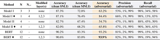 Figure 4 for Knowledge Enhanced Attention for Robust Natural Language Inference