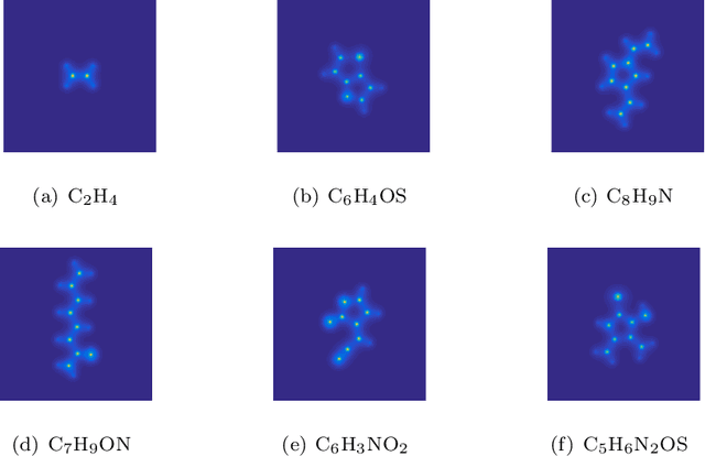 Figure 1 for Wavelet Scattering Regression of Quantum Chemical Energies