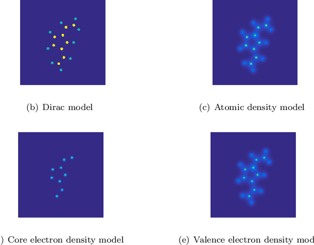 Figure 3 for Wavelet Scattering Regression of Quantum Chemical Energies
