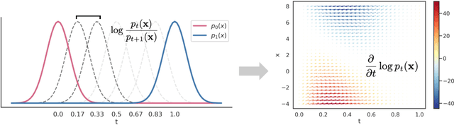 Figure 1 for Density Ratio Estimation via Infinitesimal Classification