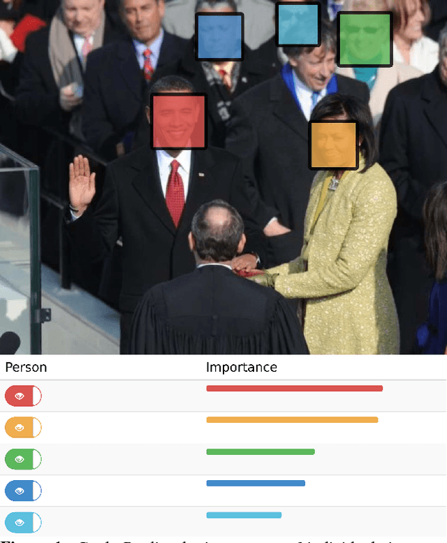 Figure 1 for VIP: Finding Important People in Images