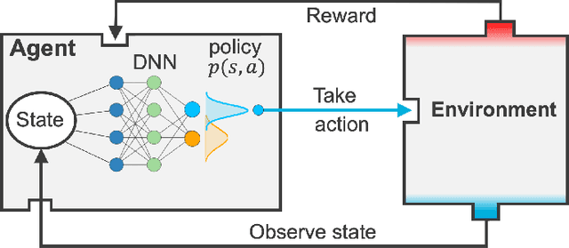 Figure 1 for Design of experiments for the calibration of history-dependent models via deep reinforcement learning and an enhanced Kalman filter