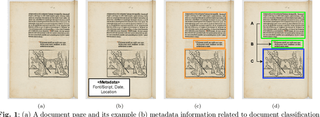 Figure 1 for A Survey of Historical Document Image Datasets